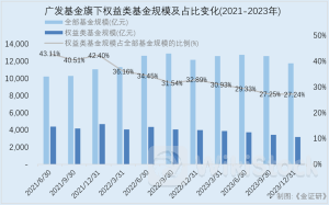 基金经理限薪 广发基金早就有“过墙梯”?