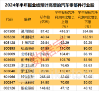 给力！这一行业多股业绩大爆发，5只潜力股“浮出水面”