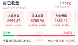 反弹先锋找到!一批低估值优质股砸出黄金坑,多家机构大举建仓,业绩有望持续高增长(附股)