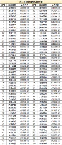 中国上市公司协会：2023年度沪深A股上市公司现金分红合计2.2万亿元