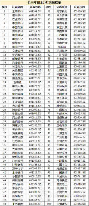 中国上市公司协会:2023年度沪深A股上市公司现金分红合计2.2万亿元