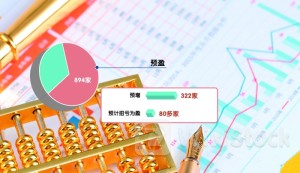 超千家公司发布上半年业绩预告 多个行业赛道表现不俗