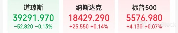 鲍威尔深夜重磅发声！中国资产大涨！“网红股”特斯拉十连涨！苹果市值仍居美股第一