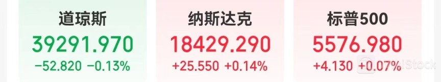 鲍威尔深夜重磅发声！中国资产大涨！“网红股”特斯拉十连涨！苹果市值仍居美股第一