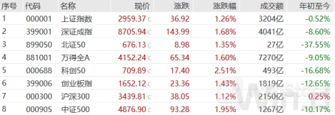 A股大逆转！“反攻”号角吹响？