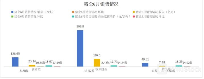 猪肉价格再上高位，猪企股价屡创新低，何解? 