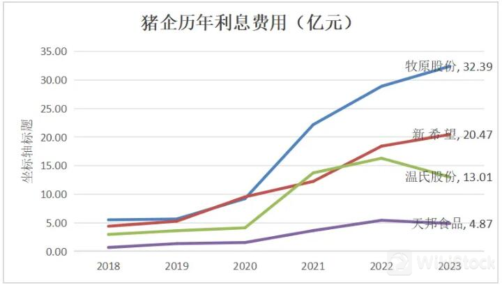 猪肉价格再上高位，猪企股价屡创新低，何解? 