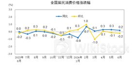 刚刚，重磅数据公布！
