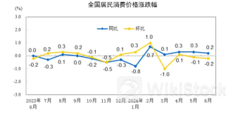 刚刚，重磅数据公布！