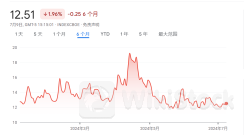 系好安全带！摩根大通警告：美股动荡即将在明晚到来