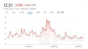 系好安全带！摩根大通警告：美股动荡即将在明晚到来