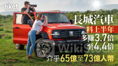 長汽2333｜長城汽車料上半年多賺3.7倍至4.4倍 介乎65億至73億人幣