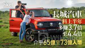 長汽2333|長城汽車料上半年多賺3.7倍至4.4倍 介乎65億至73億人幣