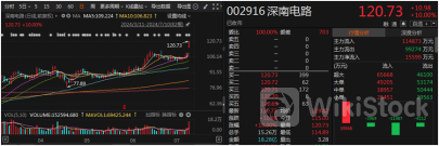 又见涨停！Ta们亮了