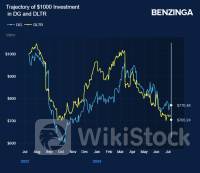 Beaten Down Stock Dollar General Overhauls Supply Chain To Boost Margins: Report - Dollar Gen (NYSE:DG)