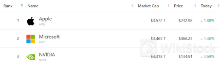 苹果大动作！iPhone 16出货预期大增 AI服务或为关键驱动力