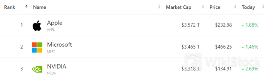 苹果大动作！iPhone 16出货预期大增 AI服务或为关键驱动力