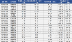 光伏的残酷现实：行业迎来最差半年报 拐点何时到来？