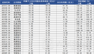 光伏的残酷现实：行业迎来最差半年报 拐点何时到来？