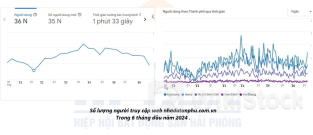 Diễn biến thị trường BĐS tại khu vực có dân số và diện tích lớn nhất TP. Hải Phòng, nơi đang được Vingroup xây đảo "tỷ phú" 2,4 tỷ USD