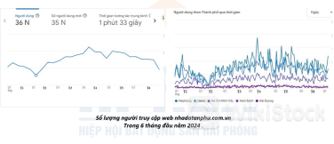 Diễn biến thị trường BĐS tại khu vực có dân số và diện tích lớn nhất TP. Hải Phòng, nơi đang được Vingroup xây đảo "tỷ phú" 2,4 tỷ USD