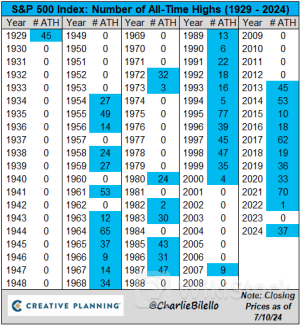 鲍威尔鸽派讲话强化9月降息预期 美股美债“欢天喜地”