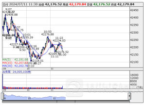 ETF売買動向＝11日前引け、日本配当貴族、ｉＦ４百Ｗブが新高値