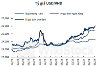 KBSV Research gợi ý 2 nhóm ngành đầu tư nửa cuối năm 2024