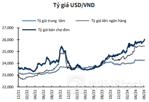 KBSV Research gợi ý 2 nhóm ngành đầu tư nửa cuối năm 2024