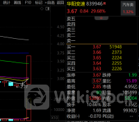 概念股30cm涨停，萝卜快跑“加速出圈”，A股受益股揭秘，这只股3年净利增速均值近188%