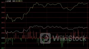 李志林：倾听市场呼声叫停转融券，大盘放量反弹力度似不足