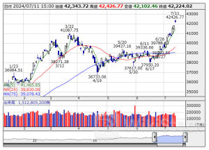 【日経平均の値位置を知る！】 上値・下値テクニカル・ポイント(11日現在)