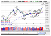 [PTS]ナイトタイムセッション17時時点 上昇68銘柄・下落66銘柄（通常取引終値比）