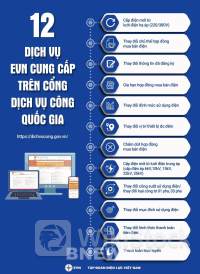 Triển khai Đề án 06 mang đến lợi ích cho cả EVN và khách hàng