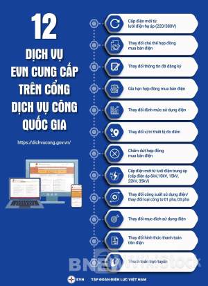 Triển khai Đề án 06 mang đến lợi ích cho cả EVN và khách hàng