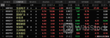 业绩预告井喷，15股上半年净利最高预增超10倍