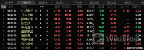 业绩预告井喷，15股上半年净利最高预增超10倍