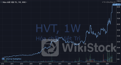 Cổ đông Nhà nước “bật đèn xanh”, một doanh nghiệp hóa chất chuẩn bị họp bất thường bàn chuyện tăng vốn, cổ phiếu tăng vọt đẩy vốn hóa vượt nghìn tỷ