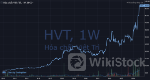 Cổ đông Nhà nước “bật đèn xanh”, một doanh nghiệp hóa chất chuẩn bị họp bất thường bàn chuyện tăng vốn, cổ phiếu tăng vọt đẩy vốn hóa vượt nghìn tỷ