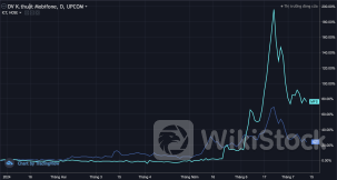 Sóng cổ phiếu công nghệ, viễn thông lắng xuống, “cây thông” dần xuất hiện trên đồ thị giá