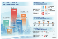 重磅出炉！2024年上半年经济学家问卷调查：多领域改革期待破题 下半年楼市有望改善