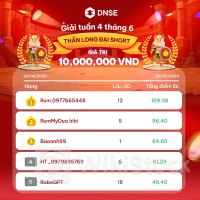 Sôi động cuộc thi phái sinh của công ty vừa lọt top 4 thị phần môi giới chứng khoán phái sinh HNX