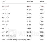 Yếu tố hỗ trợ vàng tăng giá trong trung và dài hạn còn hiện hữu