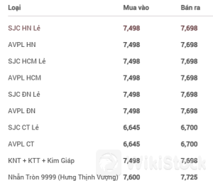 Yếu tố hỗ trợ vàng tăng giá trong trung và dài hạn còn hiện hữu