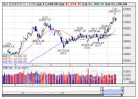 ETF売買動向＝12日大引け、全銘柄の合計売買代金3915億円