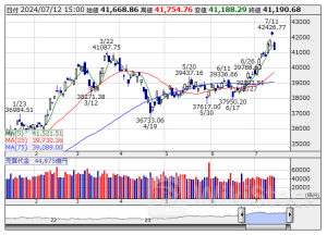 ETF売買動向＝12日大引け、全銘柄の合計売買代金3915億円