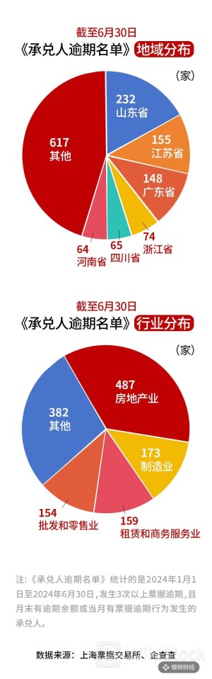 逾期榜单新增多家A股公司,技术性问题成重要原因
