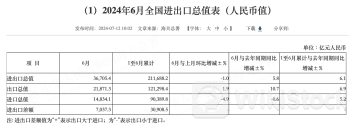 解读外贸半年报：上半年船舶出口激增9成，下半年增长靠啥？