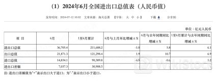 解读外贸半年报:上半年船舶出口激增9成,下半年增长靠啥?