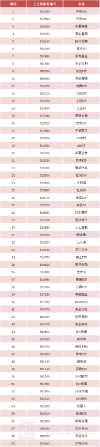 名单出炉！沪深港通ETF标的扩容